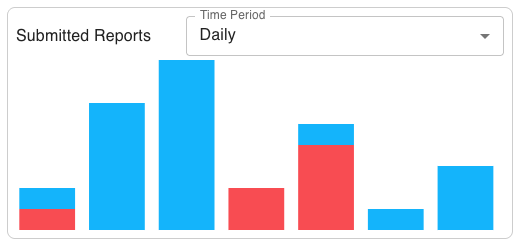 LinkStep asset reports for utilization, depreciation, and export
